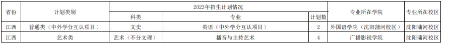 2023年211大学在江西招生计划及录取分数线 2023年211大学在江西招生计划及录取分数线