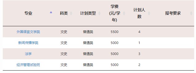 2023年211大学在河南招生计划及录取分数线 2023年211大学在河南招生计划及录取分数线