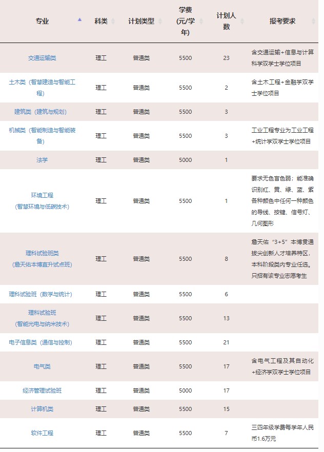 2023年211大学在河南招生计划及录取分数线 2023年211大学在河南招生计划及录取分数线