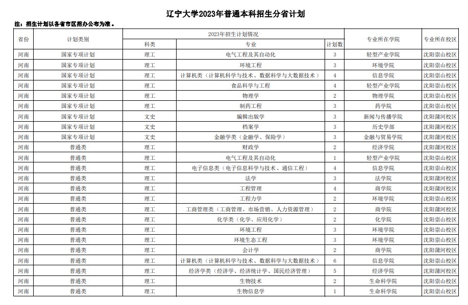 2023年双一流大学在河南招生计划及录取分数线 2023年双一流大学在河南招生计划及录取分数线