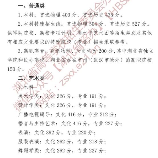 2022湖北技能高考专科分数线公布 技能高考专科多少分 2022湖北技能高考专科分数线公布 技能高考专科多少分