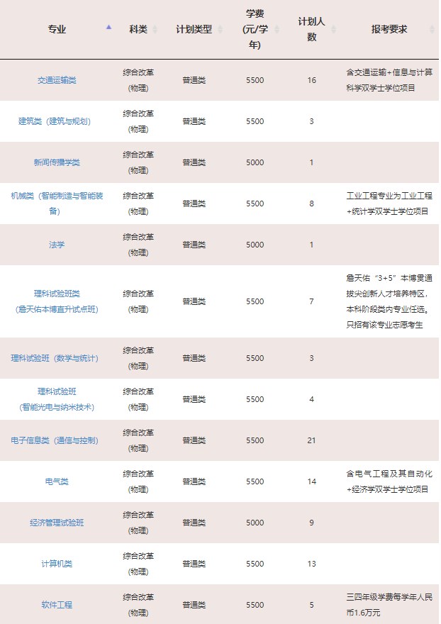 2023年211大学在湖南招生计划及录取分数线 2023年211大学在湖南招生计划及录取分数线