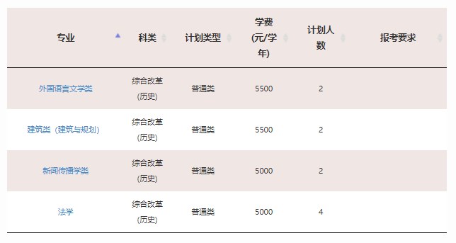 2023年211大学在湖南招生计划及录取分数线 2023年211大学在湖南招生计划及录取分数线