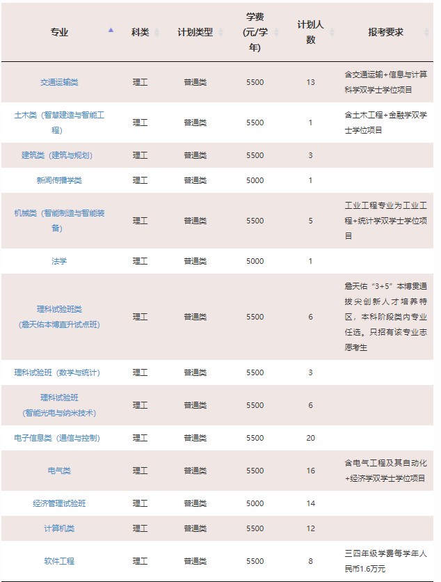 2023年双一流大学在广西招生计划及录取分数线 2023年双一流大学在广西招生计划及录取分数线