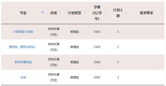 2023年211大学在重庆招生计划及录取分数线 2023年211大学在重庆招生计划及录取分数线