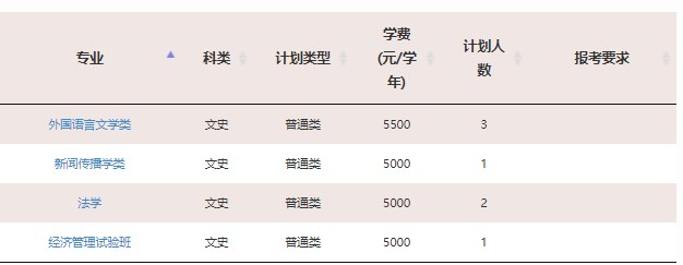 2023年211大学在贵州招生计划及录取分数线