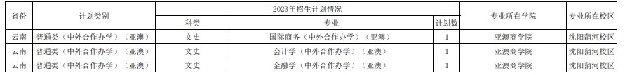 2023年双一流大学在云南招生计划及录取分数线 2023年双一流大学在云南招生计划及录取分数线