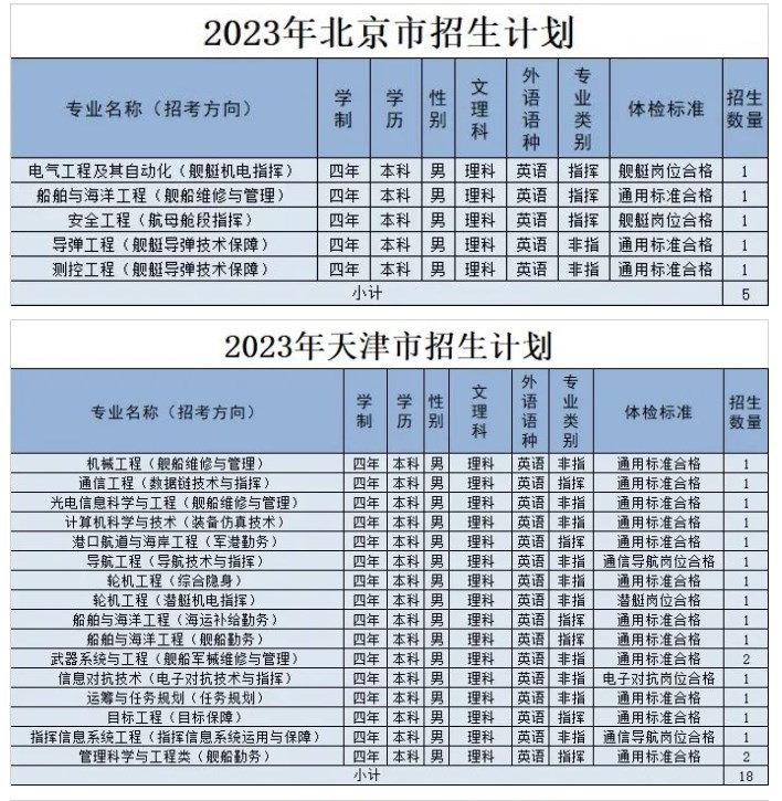 海军工程大学各省招生计划及招生人数 海军工程大学各省招生计划及招生人数