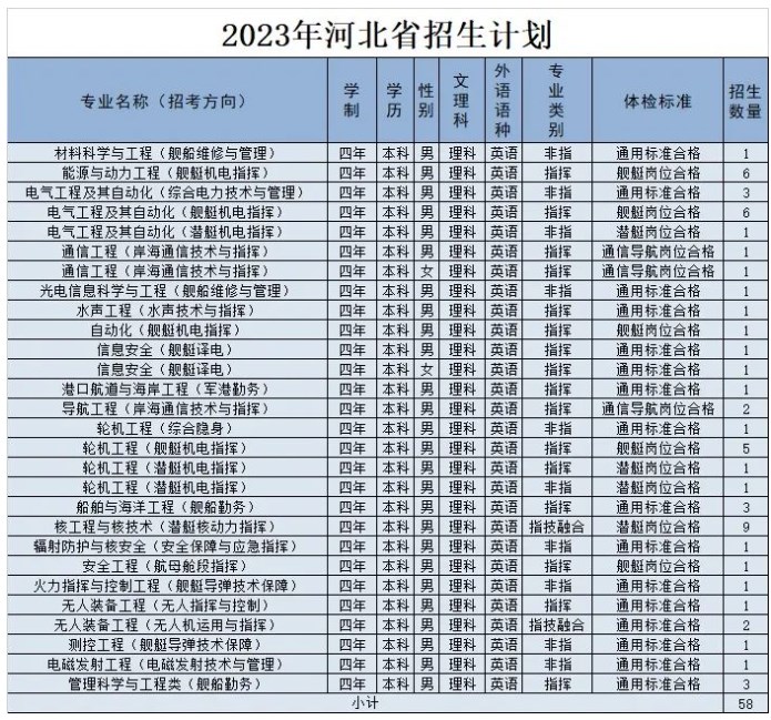 海军工程大学各省招生计划及招生人数 海军工程大学各省招生计划及招生人数