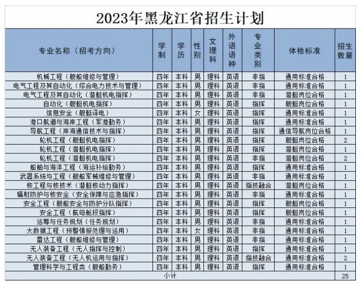 海军工程大学各省招生计划及招生人数 海军工程大学各省招生计划及招生人数
