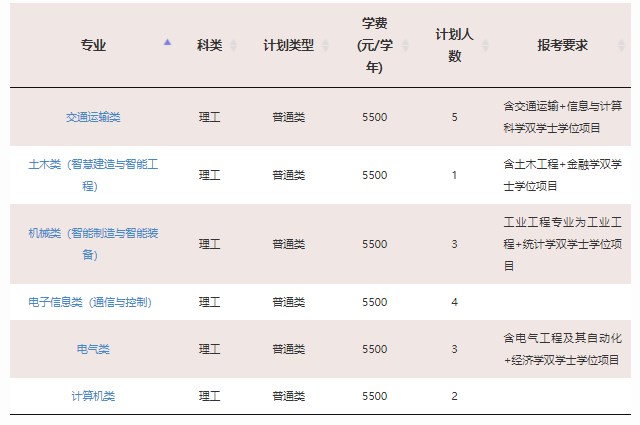 2023年211大学在青海招生计划及录取分数线 2023年211大学在青海招生计划及录取分数线