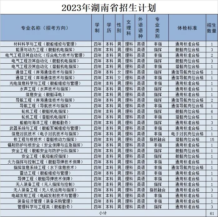 2023年海军工程大学在湖南招生计划 招生专业及人数 2023年海军工程大学在湖南招生计划 招生专业及人数