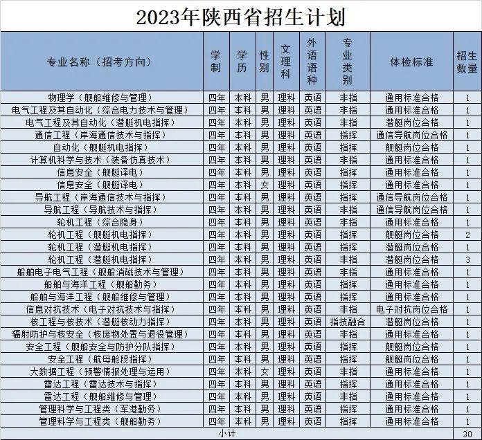 2023年海军工程大学在陕西招生计划 招生专业及人数 2023年海军工程大学在陕西招生计划 招生专业及人数