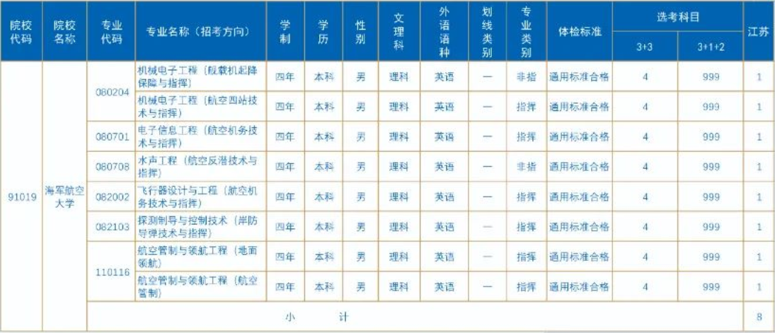 2023年海军航空大学在江苏招生计划 招生专业及人数 2023年海军航空大学在江苏招生计划 招生专业及人数