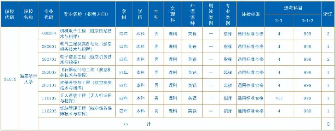 2023年海军航空大学在浙江招生计划 招生专业及人数 2023年海军航空大学在浙江招生计划 招生专业及人数