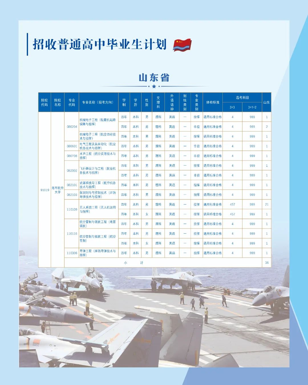 2023年海军航空大学在山东招生计划 招生专业及人数 2023年海军航空大学在山东招生计划 招生专业及人数