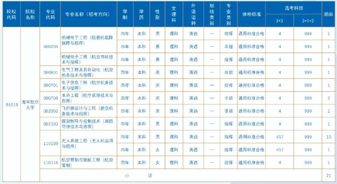 2023年海军航空大学在湖南招生计划 招生专业及人数 2023年海军航空大学在湖南招生计划 招生专业及人数