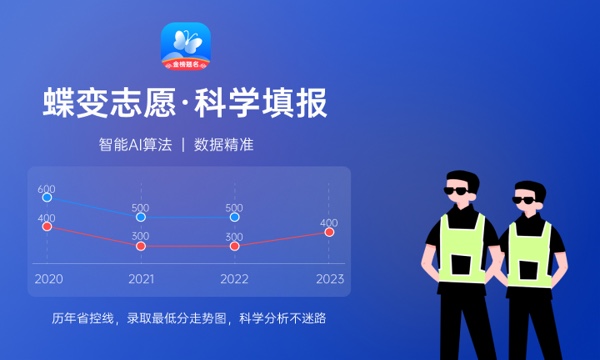 2023广东有什么二本大学 哪些院校实力强 2023广东有什么二本大学 哪些院校实力强