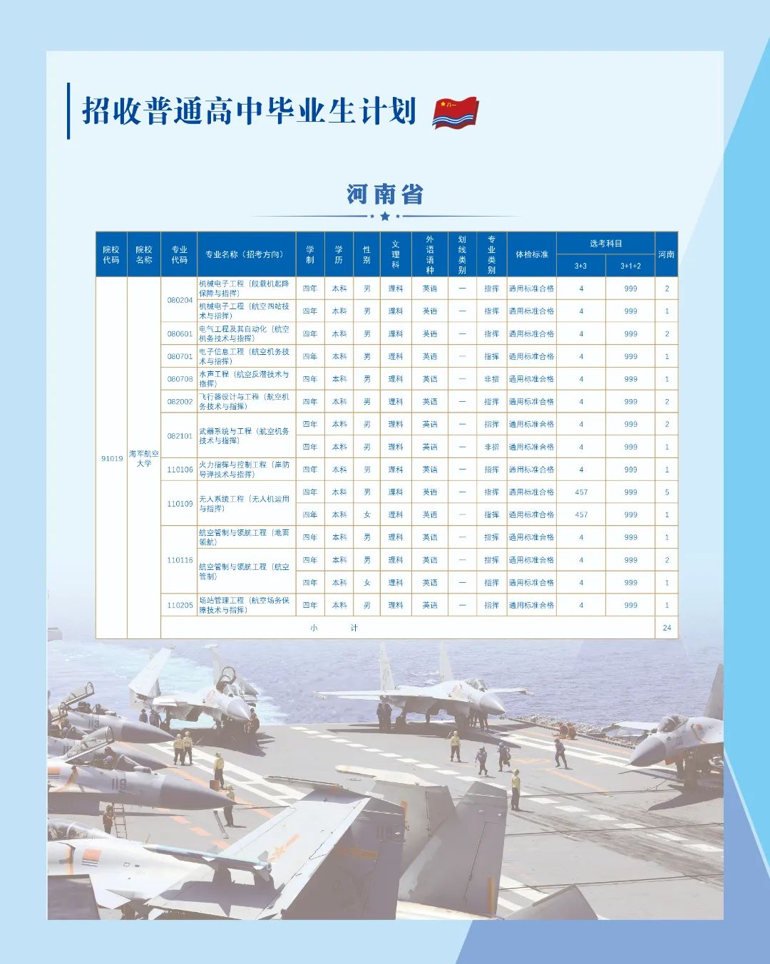 2023年海军航空大学在各省招生计划 招生专业及人数 2023年海军航空大学在各省招生计划 招生专业及人数