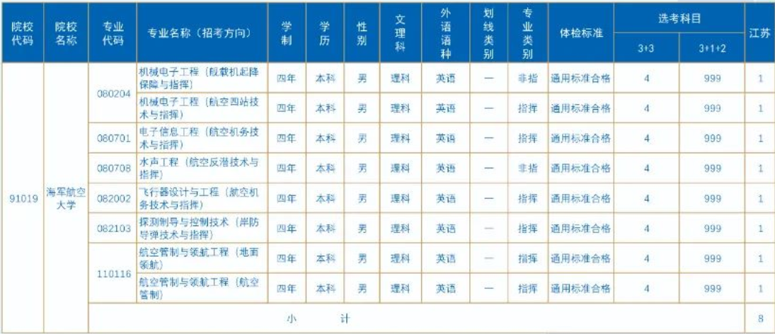 2023年海军航空大学在各省招生计划 招生专业及人数 2023年海军航空大学在各省招生计划 招生专业及人数