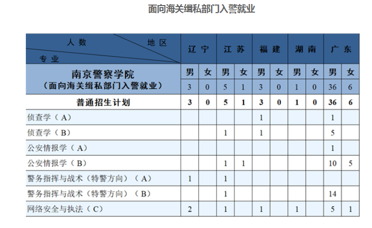 2023年南京警察学院各省招生计划及招生人数 都招什么专业 2023年南京警察学院各省招生计划及招生人数 都招什么专业