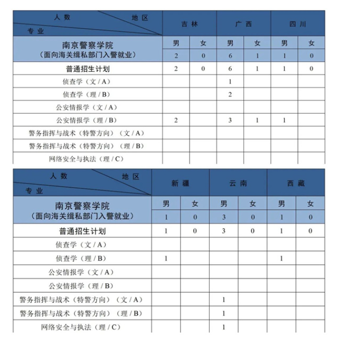 2023年南京警察学院各省招生计划及招生人数 都招什么专业 2023年南京警察学院各省招生计划及招生人数 都招什么专业