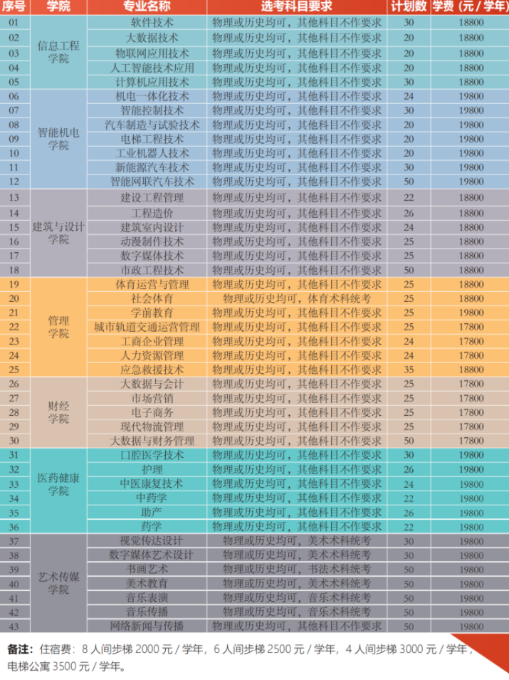 2023年广州东华职业学院各省招生计划及招生人数 都招什么专业 2023年广州东华职业学院各省招生计划及招生人数 都招什么专业