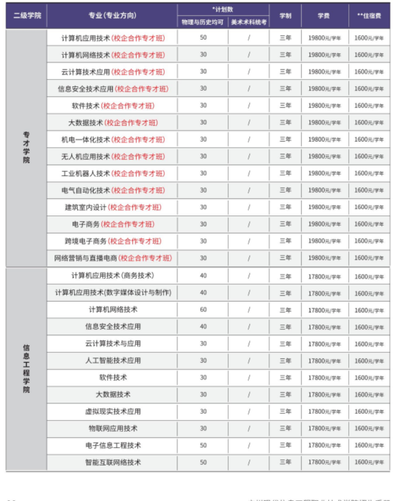 2023年广州现代信息工程职业技术学院各省招生计划及招生人数 都招什么专业 2023年广州现代信息工程职业技术学院各省招生计划及招生人数 都招什么专业
