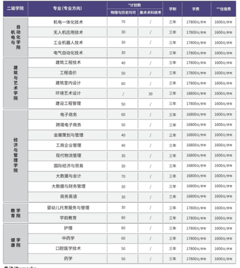 2023年广州现代信息工程职业技术学院各省招生计划及招生人数 都招什么专业 2023年广州现代信息工程职业技术学院各省招生计划及招生人数 都招什么专业