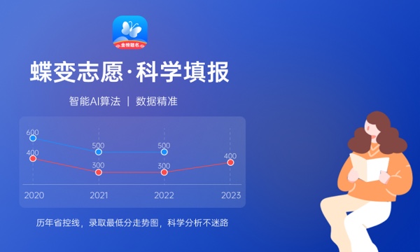 预估2023福建高考分数线 录取分预计多少 预估2023福建高考分数线 录取分预计多少