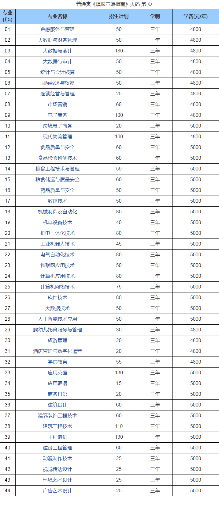 2023年山东商务职业学院各省招生计划及招生人数 都招什么专业 2023年山东商务职业学院各省招生计划及招生人数 都招什么专业