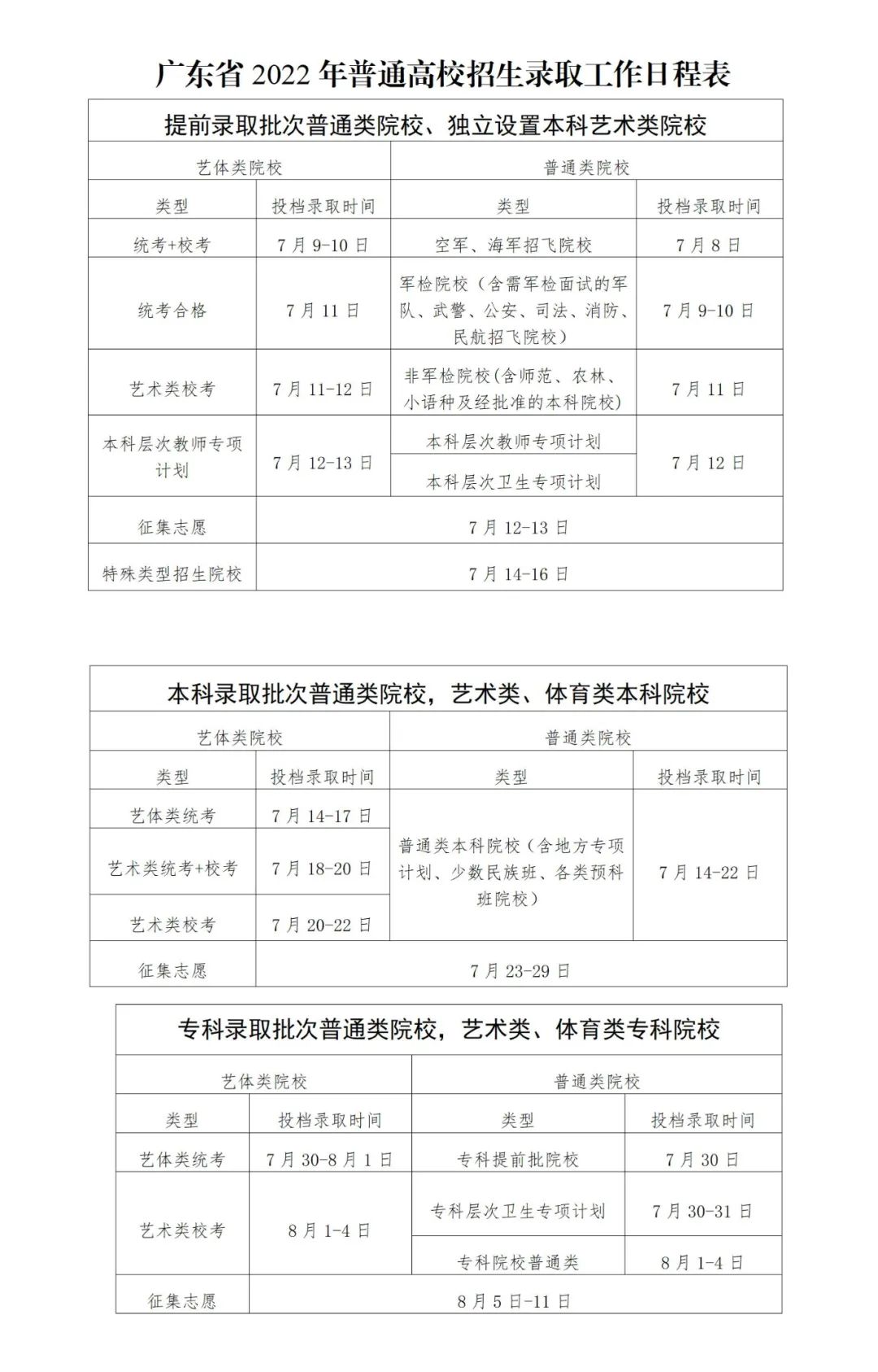 2022广东高考军校提前批志愿录取时间 几号录取 2022广东高考军校提前批志愿录取时间 几号录取