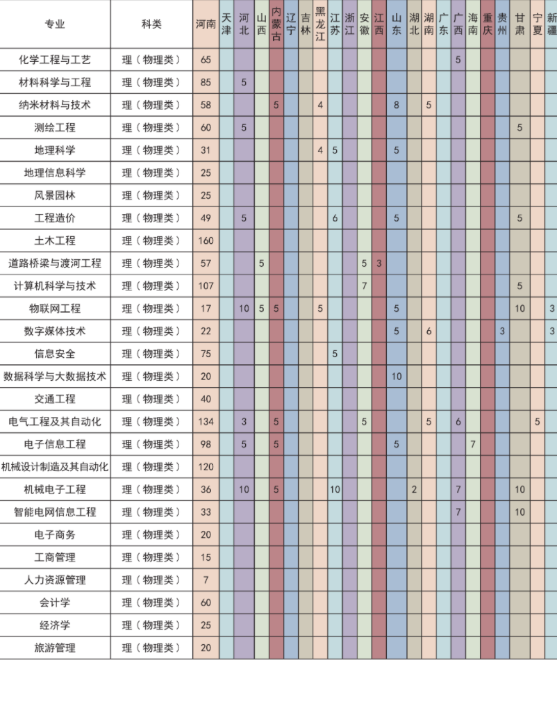 2023年许昌学院各省招生计划及招生人数 都招什么专业 2023年许昌学院各省招生计划及招生人数 都招什么专业