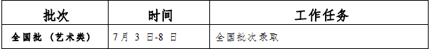 2023吉林全国批(艺术类)录取时间 录取结果哪天出 2023吉林全国批(艺术类)录取时间 录取结果哪天出