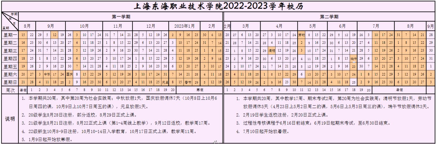 2023上海东海职业技术学院暑假放假时间什么时候 几月几号开学 2023上海东海职业技术学院暑假放假时间什么时候 几月几号开学