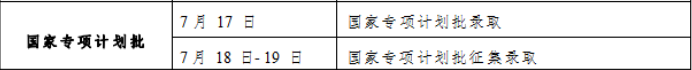 2023吉林国家专项计划录取时间 录取结果哪天出 2023吉林国家专项计划录取时间 录取结果哪天出