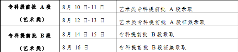 2023吉林专科提前批征集志愿录取时间公布 什么时候录取 2023吉林专科提前批征集志愿录取时间公布 什么时候录取