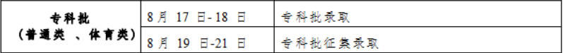 2023吉林专科征集志愿录取时间公布 什么时候录取 2023吉林专科征集志愿录取时间公布 什么时候录取
