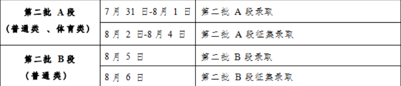 2023吉林二本征集志愿录取时间公布 什么时候录取 2023吉林二本征集志愿录取时间公布 什么时候录取