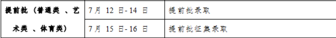 2023吉林提前批征集志愿录取时间公布 什么时候录取 2023吉林提前批征集志愿录取时间公布 什么时候录取