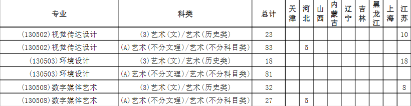 2023年南昌大学科学技术学院各省招生计划及招生人数 都招什么专业 2023年南昌大学科学技术学院各省招生计划及招生人数 都招什么专业