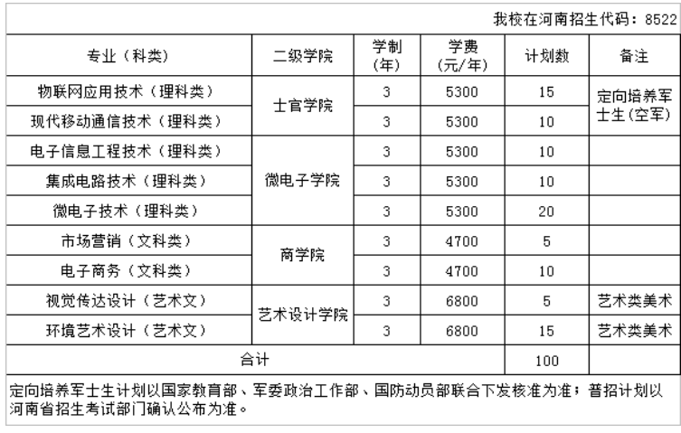 2023年江苏信息职业技术学院各省招生计划及招生人数 都招什么专业 2023年江苏信息职业技术学院各省招生计划及招生人数 都招什么专业