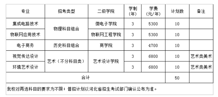 2023年江苏信息职业技术学院各省招生计划及招生人数 都招什么专业 2023年江苏信息职业技术学院各省招生计划及招生人数 都招什么专业