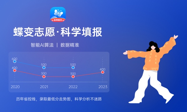 预估2023青海一本分数线 录取分数预计多少 预估2023青海一本分数线 录取分数预计多少