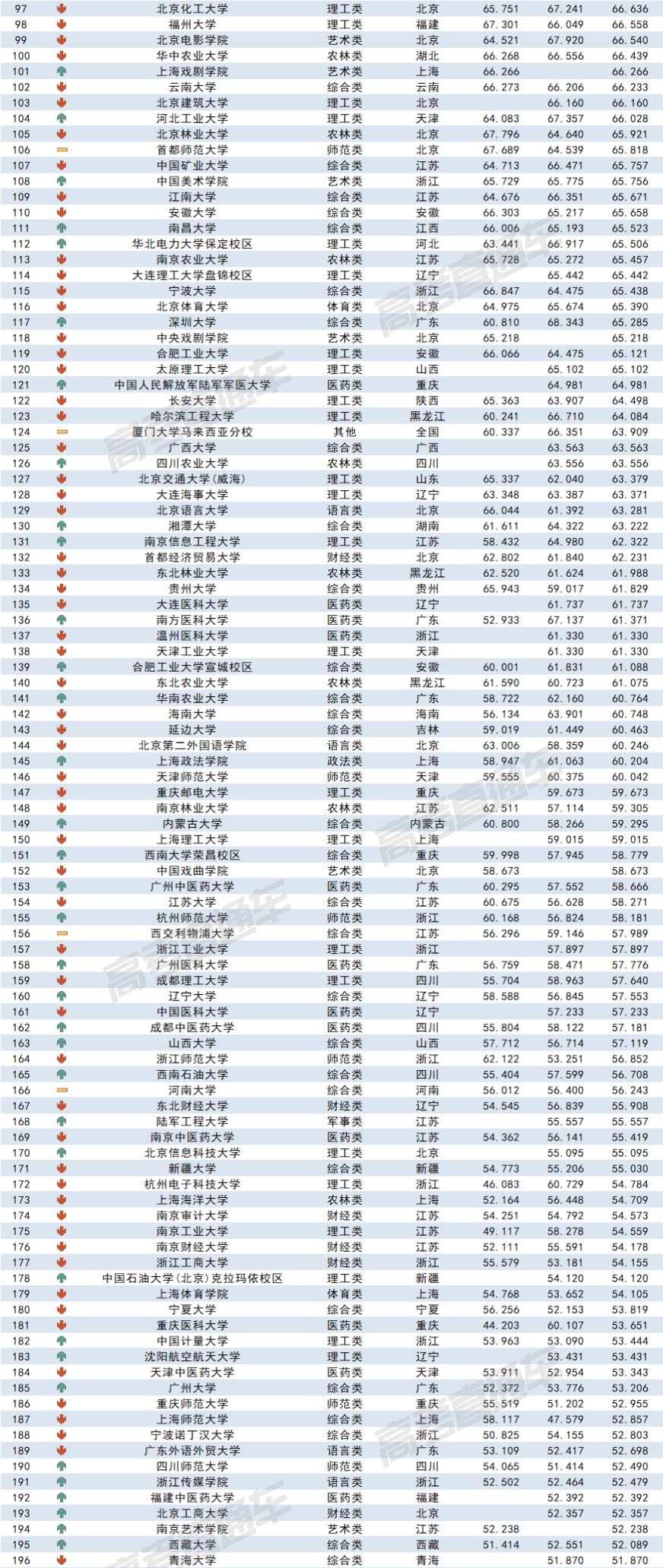 2023全国各高校在广东录取难度排名最新 录取分数多少 2023全国各高校在广东录取难度排名最新 录取分数多少