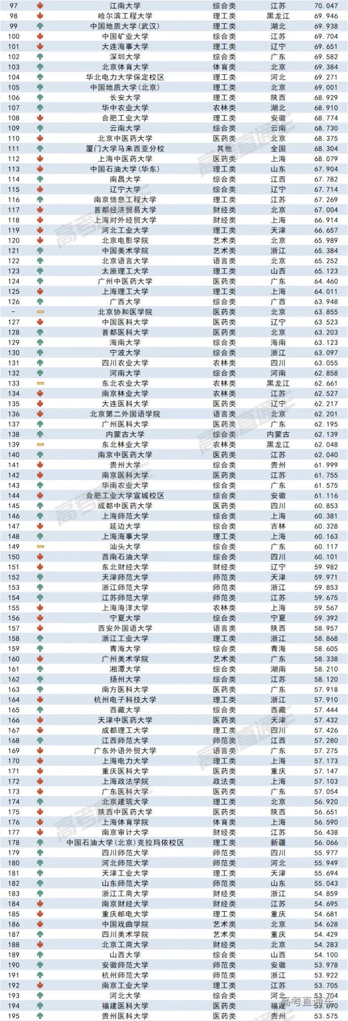 2023全国各高校在浙江录取难度排名最新 录取分数多少