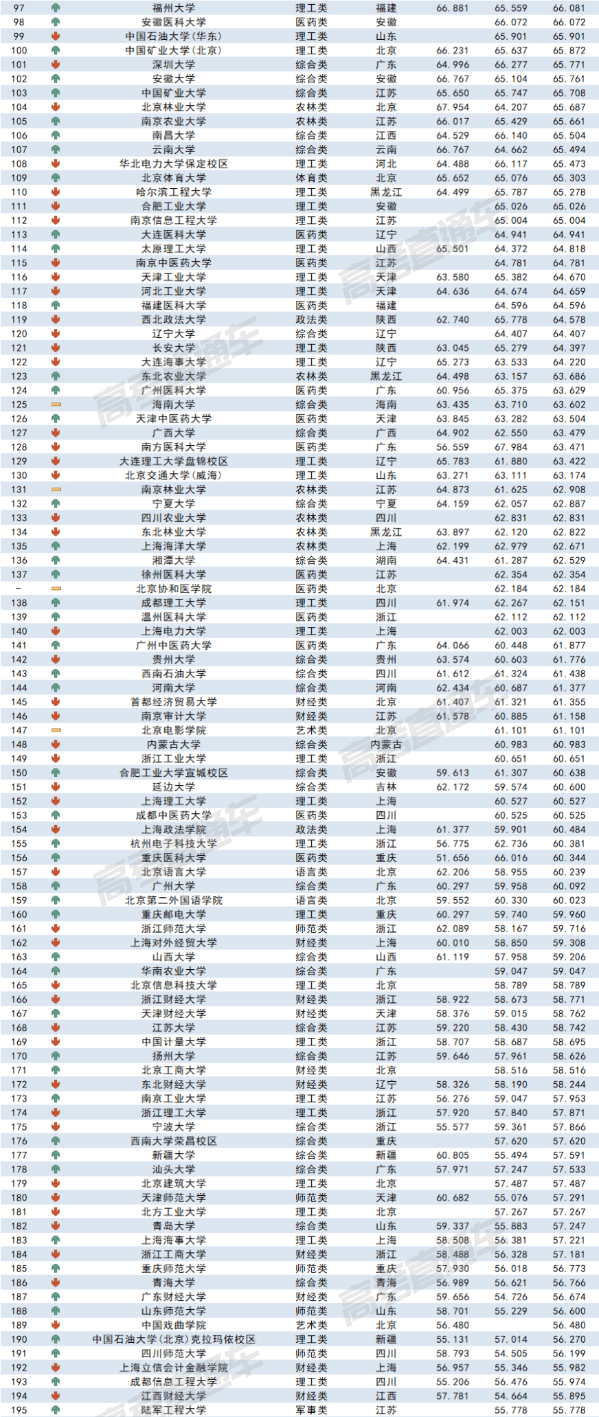 2023全国各高校在湖北录取难度排名最新 录取分数多少 2023全国各高校在湖北录取难度排名最新 录取分数多少