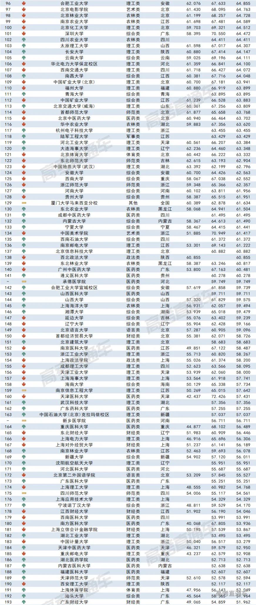 2023全国各高校在江苏录取难度排名最新 录取分数多少 2023全国各高校在江苏录取难度排名最新 录取分数多少