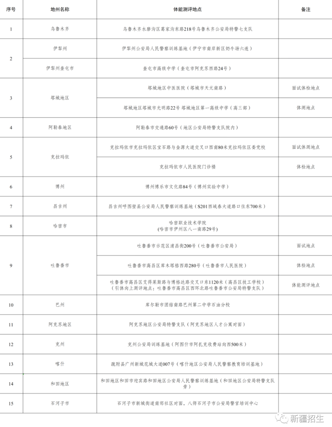 新疆2023公安院校面试时间 流程是什么 新疆2023公安院校面试时间 流程是什么