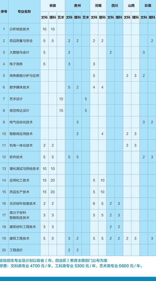2023年常州工程职业技术学院各省招生计划及招生人数 都招什么专业 2023年常州工程职业技术学院各省招生计划及招生人数 都招什么专业